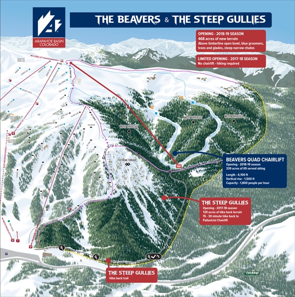 The Beavers & The Steep Gullies